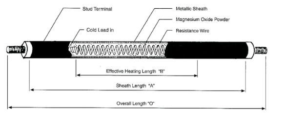 tubular heater anatomy
