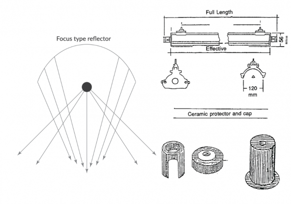 Refection Plates Infrared Silica Quartz Heaters - PT.INDOASIA THRIVETAMA