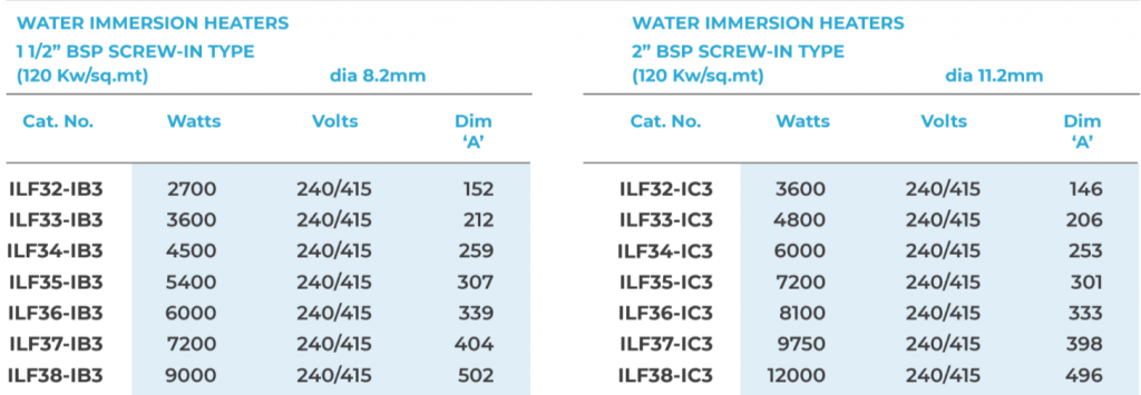 Water Immersion Heaters 120 kw