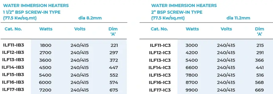 Water Immersion Heater